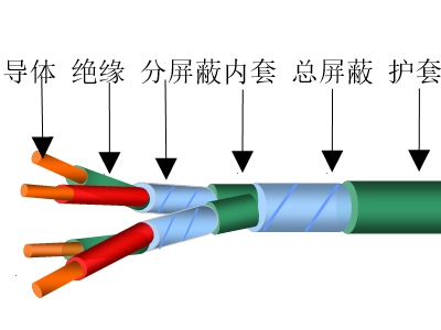 計(jì)算機(jī)用控制電纜