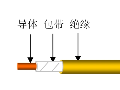 聚氯乙烯絕緣風能發(fā)電用接地電纜