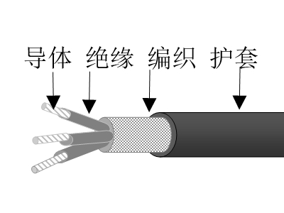 乙丙絕緣高強絲編織交聯(lián)聚烯烴護套無鹵低煙低毒阻燃超輕型船用電力電纜