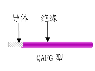 航空、航天用耐高溫抗輻射（屏蔽）輕型導(dǎo)線