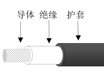 乙丙橡膠絕緣氯磺化聚乙烯橡膠護(hù)套水密電纜